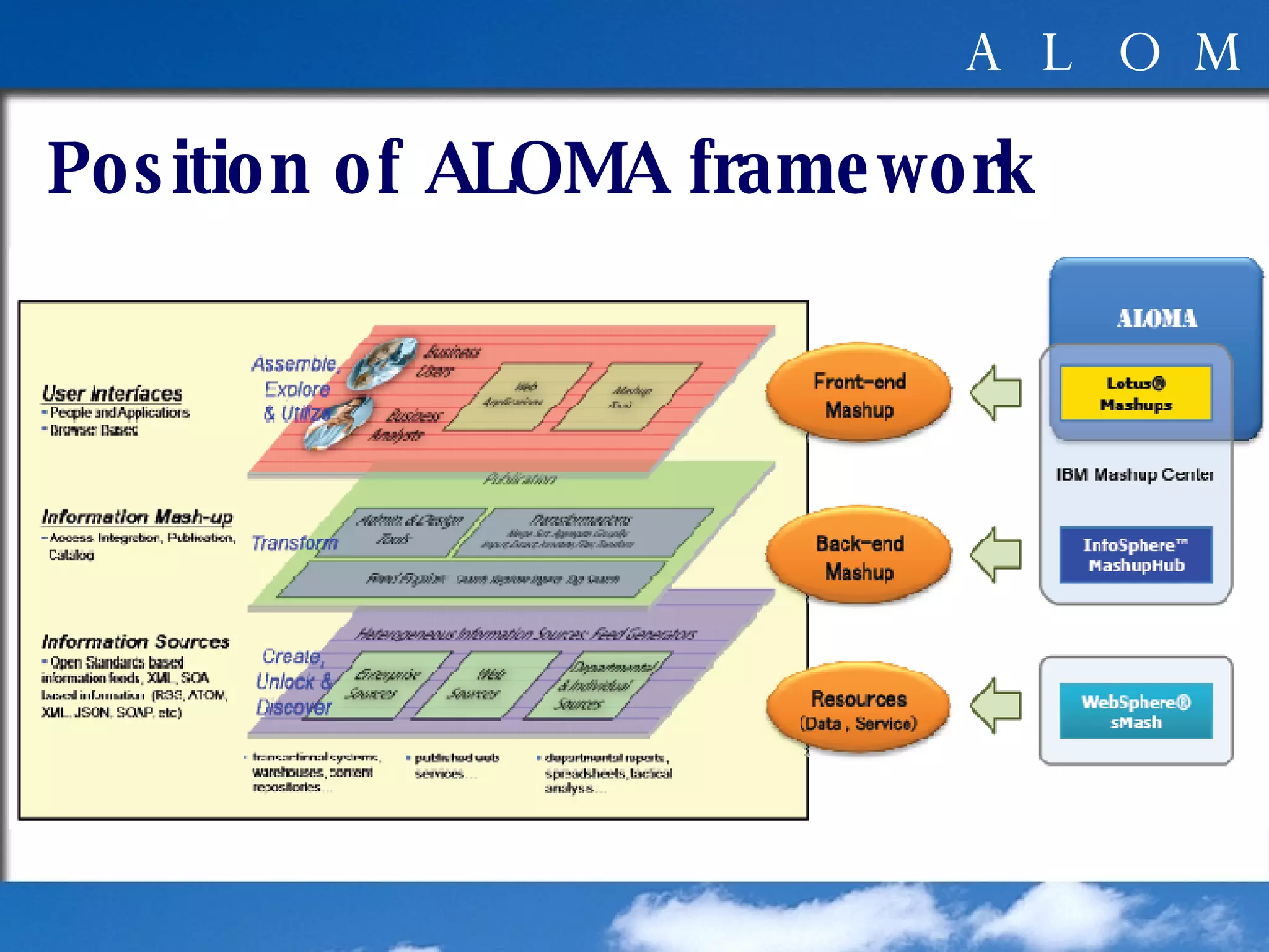 Position of ALOMA framework 
