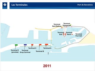 Terminal
Sant Beltran
Terminal
Port Vell
Terminal
Sud
Terminal
Nord
Terminal ATerminal C
Terminal
Grup Carnival
Terminal B
Terminal E
(prevista)
2011
Terminal
Drassanes
Las Terminales
 