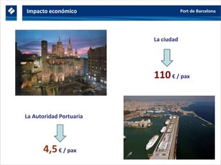 Impacto económico
La ciudad
1
110€ / pax
La Autoridad Portuaria
4,5€ / pax
 