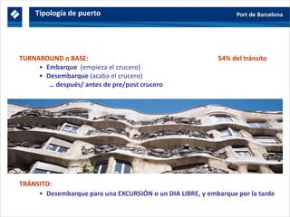 TURNAROUND o BASE: 54% del tránsito
• Embarque (empieza el crucero)
• Desembarque (acaba el crucero)
… después/ antes de pre/post crucero
TRÁNSITO:
• Desembarque para una EXCURSIÓN o un DIA LIBRE, y embarque por la tarde
Tipología de puerto
 