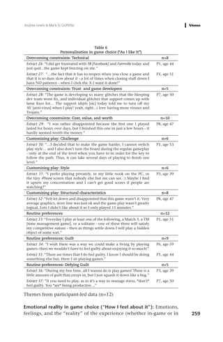 Andrea Lewis & Mark D. Griffiths




                                          Table 6
                       Personalisation in game choice (“As I like It”)
 Overcoming constraints: Technical                                                  n=8
 Extract 26: “I did get frustrated with FB [Facebook] and Farmville today and    P5, age 44
 just quit...the game kept freezing on me.”
 Extract 27: “…the fact that it has to reopen when you close a game and          P1, age 51
 that it is so darn slow about it - a lot of times when closing stuff down I
 have NO patience - when I click the X I want it done!”
 Overcoming constraints: Trust and game developers                                  n=5
 Extract 28: “The game is developing so many glitches that the bleeping          P7, age 50
 dev team wont fix, and individual glitches that support comes up with
 lame fixes for… The support idijits [sic] today told me to turn off my
 AV [anti-virus] when I play! yeah, right...i love having more viruses and
 Trojans.”
 Overcoming constraints: Cost, value, and worth                                    n=10
 Extract 29: “I was rather disappointed because the first one I played           P8, age 47
 lasted for hours over days, but I finished this one in just a few hours - it
 hardly seemed worth the money.”
 Customizing play: Challenge                                                        n=6
 Extract 30: “…I decided that to make the game harder, I cannot switch           P1, age 53
 play style… and I also don’t turn the board during the regular gameplay
 - only at the end of the level when you have to in order for the key to
 follow the path. Thus, it can take several days of playing to finish one
 level.”
 Customizing play: Style                                                            n=6
 Extract 31: “I prefer playing privately, in my little nook on the PC, or        P3, age 39
 the tiny iPhone screen that nobody else but me can see. :) Maybe I find
 it upsets my concentration and I can’t get good scores if people are
 watching?”
 Customizing play: Structural characteristics                                       n=8
 Extract 32: “Felt let down and disappointed that this game wasn’t it. Very      P8, age 47
 average graphics, story line was just ok and the game play wasn’t greatly
 logical. Lots I didn’t like about it so I only played 15 minutes.”
 Routine preferences                                                               n=12
 Extract 33: “Everyday I play at least one of the following, a Match 3, a TM     P1, age 51
 [time management game], or a solitaire - one of these three will satisfy
 my competitive nature - then as things settle down I will play a hidden
 object of some sort.”
 Routine preferences: Guilt                                                         n=9
 Extract 34: “I wish there was a way we could make a living by playing           P6, age 59
 games--then we wouldn’t have to feel guilty about enjoying it so much!”
 Extract 35: “There are times that I do feel guilty. I know I should be doing    P5, age 44
 something else but, there I sit playing games.”
 Routine preferences: Defying Guilt                                                 n=5
 Extract 36: “During my free time, all I wanna do is play games! There is a      P3, age 39
 little amount of guilt that creeps in, but I just squash it down like a bug.”
 Extract 37: “If you need to play, as in it’s a way to manage stress, *don’t*    P7, age 50
 feel guilty. You *are* being productive…”

Themes from participant-led data (n=12)

Emotional reality in game choice (“How I feel about it”): Emotions,
feelings, and the “reality” of the experience (whether in-game or in                          259
 