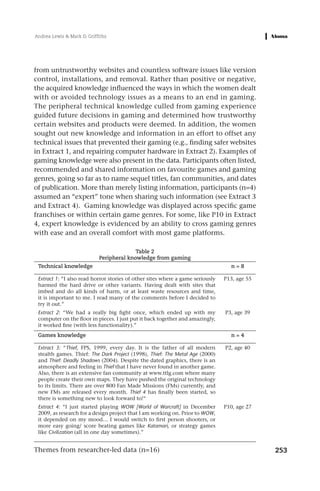 Andrea Lewis & Mark D. Griffiths




from untrustworthy websites and countless software issues like version
control, installations, and removal. Rather than positive or negative,
the acquired knowledge influenced the ways in which the women dealt
with or avoided technology issues as a means to an end in gaming.
The peripheral technical knowledge culled from gaming experience
guided future decisions in gaming and determined how trustworthy
certain websites and products were deemed. In addition, the women
sought out new knowledge and information in an effort to offset any
technical issues that prevented their gaming (e.g., finding safer websites
in Extract 1, and repairing computer hardware in Extract 2). Examples of
gaming knowledge were also present in the data. Participants often listed,
recommended and shared information on favourite games and gaming
genres, going so far as to name sequel titles, fan communities, and dates
of publication. More than merely listing information, participants (n=4)
assumed an “expert” tone when sharing such information (see Extract 3
and Extract 4). Gaming knowledge was displayed across specific game
franchises or within certain game genres. For some, like P10 in Extract
4, expert knowledge is evidenced by an ability to cross gaming genres
with ease and an overall comfort with most game platforms.

                                          Table 2
                            Peripheral knowledge from gaming
 Technical knowledge                                                              n=8

 Extract 1: “I also read horror stories of other sites where a game seriously   P13, age 55
 harmed the hard drive or other variants. Having dealt with sites that
 imbed and do all kinds of harm, or at least waste resources and time,
 it is important to me. I read many of the comments before I decided to
 try it out.”
 Extract 2: “We had a really big fight once, which ended up with my             P3, age 39
 computer on the floor in pieces. I just put it back together and amazingly,
 it worked fine (with less functionality).”
 Games knowledge                                                                  n=4

 Extract 3: “Thief, FPS, 1999, every day. It is the father of all modern        P2, age 40
 stealth games. Thief: The Dark Project (1998), Thief: The Metal Age (2000)
 and Thief: Deadly Shadows (2004). Despite the dated graphics, there is an
 atmosphere and feeling in Thief that I have never found in another game.
 Also, there is an extensive fan community at www.ttlg.com where many
 people create their own maps. They have pushed the original technology
 to its limits. There are over 800 Fan Made Missions (FMs) currently, and
 new FMs are released every month. Thief 4 has finally been started, so
 there is something new to look forward to!“
 Extract 4: “I just started playing WOW [World of Warcraft] in December         P10, age 27
 2009, as research for a design project that I am working on. Prior to WOW,
 it depended on my mood… I would switch to first person shooters, or
 more easy going/ score beating games like Katamari, or strategy games
 like Civilization (all in one day sometimes).”


Themes from researcher-led data (n=16)                                                        253
 