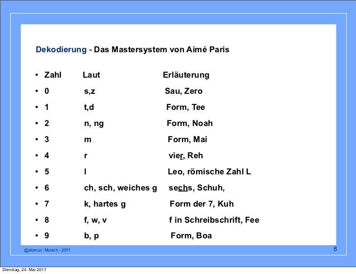 Einführung in die Mnemotechnik BCNUE 2011