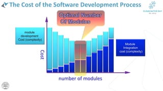 The Cost of the Software Development Process
number of modules
Module
Integration
cost (complexity)
module
development
Cost (complexity)Cost
 