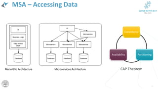 MSA – Accessing Data
16
Consistency
PartitioningAvailability
CAP Theorem
 