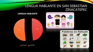 LENGUA HABLANTE EN SAN SEBASTIAN
ZINACATEPEC
48%
52%
LENGUA HABLANTE
NAHUATL ESPAÑOL
 