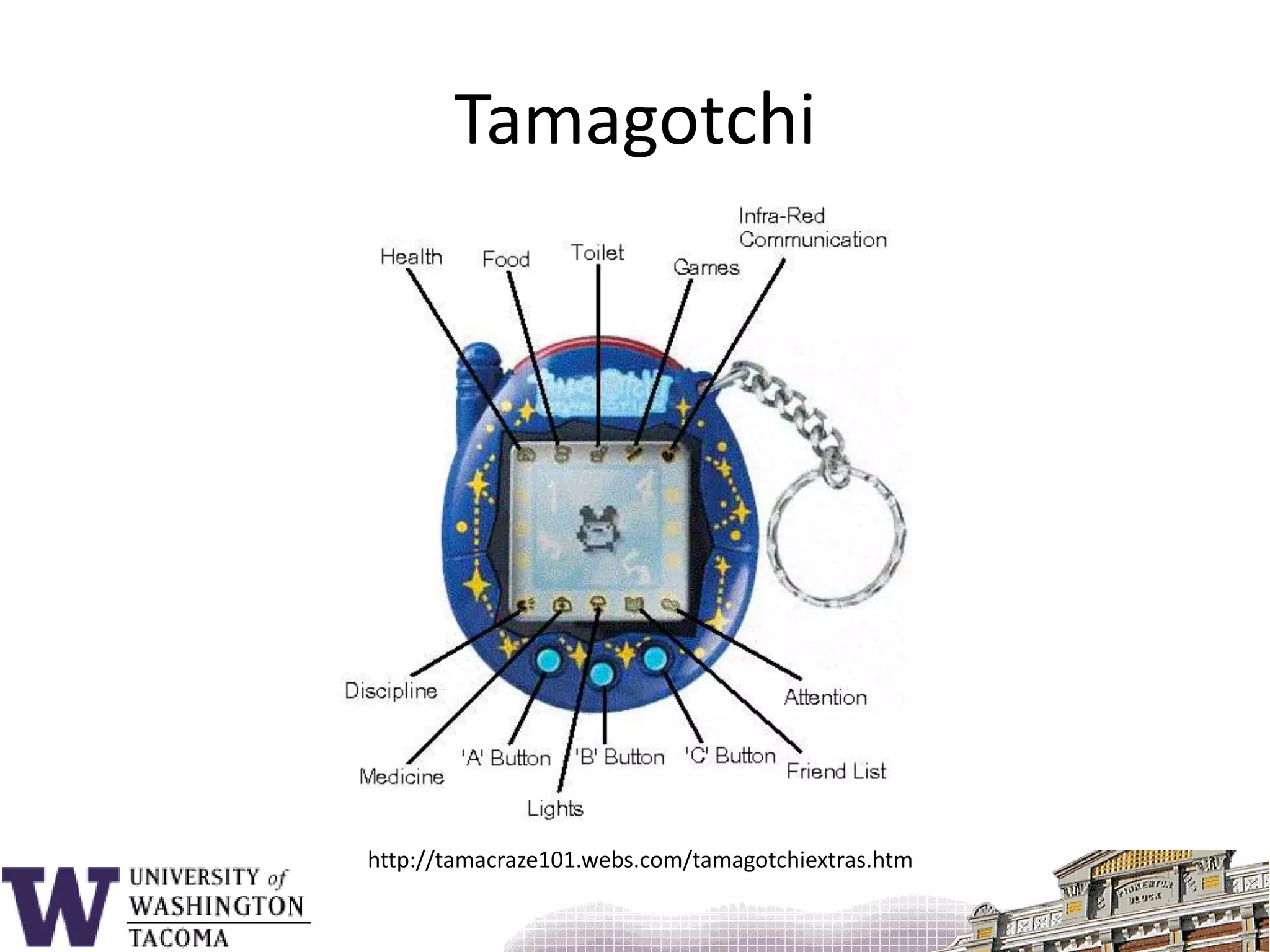 Tamagotchihttp://tamacraze101.webs.com/tamagotchiextras.htm