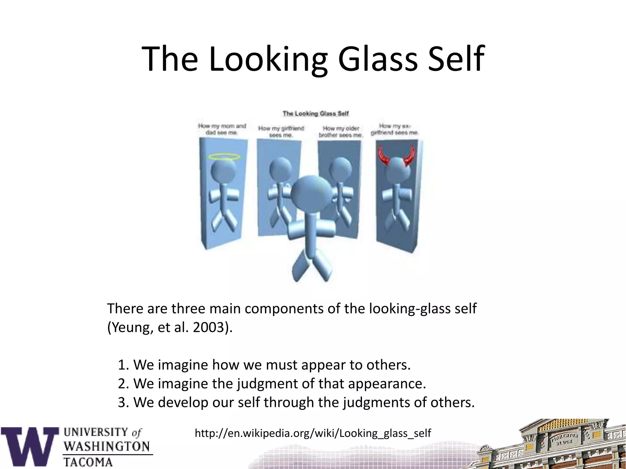 There are three main components of the looking-glass self (Yeung, et al. 2003).   1. We imagine how we must appear to others.   2. We imagine the judgment of that appearance.   3. We develop our self through the judgments of others.The Looking Glass Selfhttp://en.wikipedia.org/wiki/Looking_glass_self