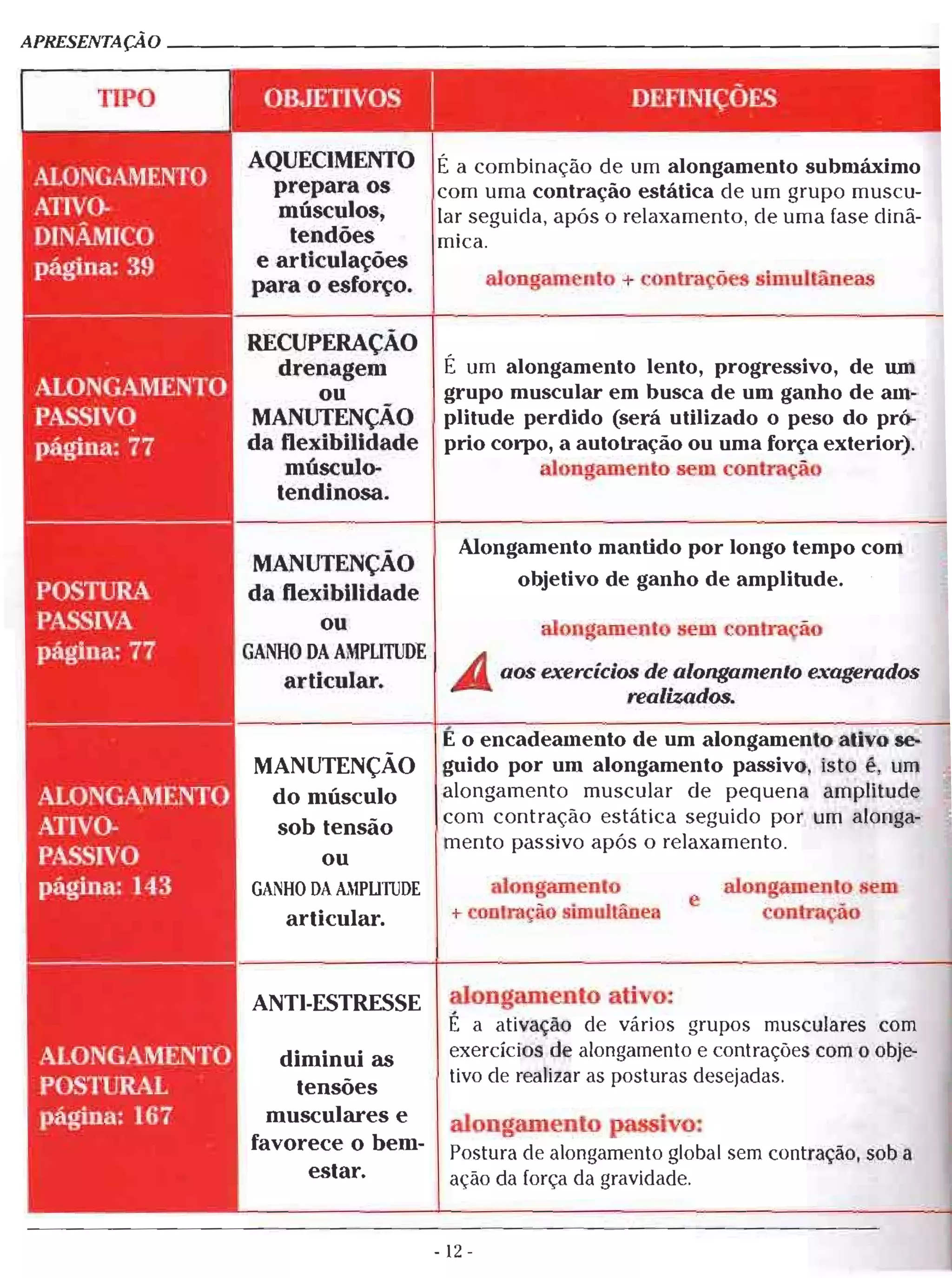 Alongamento para todos - Autor : Christophe Geoffroy