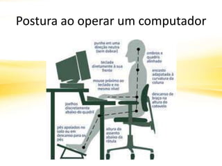 Postura ao operar um computador
 