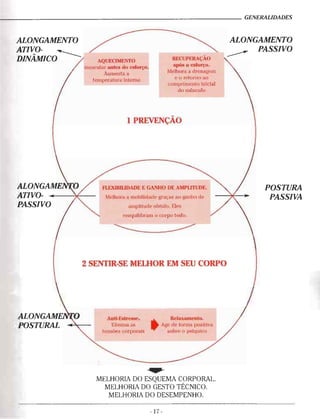 Alongamentos para todos