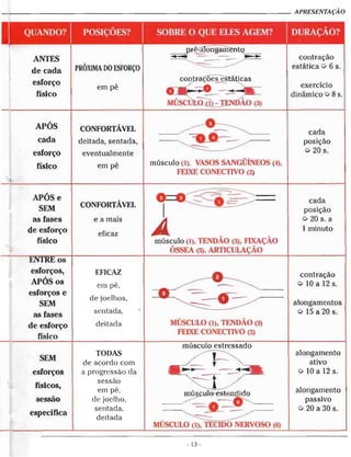 Alongamentos para todos