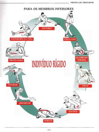 Alongamentos para todos