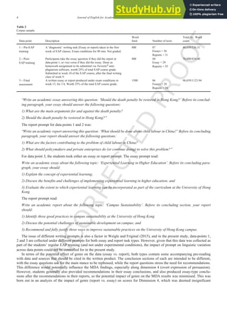 U
N
C
O
R
R
E
C
T
E
D
P
R
O
O
F
4 Journal of English for Academic Purposes xxx (2016) xxx-xxx
Table 2
Corpus sample.
Data point Description
Word
limit Number of texts
Total/Av. Word
count
1 – Pre-EAP
training
A ‘diagnostic’ writing task (Essay or report) taken in the first
week of EAP classes. Exam conditions for 90 min. Not graded.
800 87
Essays = 56
Reports = 31
46,659/536.31
2 – Post-
EAP training
Participants take the essay question if they did the report at
data-point 1, or vice versa if they did the essay. Done as
homework assignment to be submitted via Turnitin⁠® anti-
plagiarism software, worth 25% of total EAP course grade.
Submitted in week 10 of the EAP course, after the final writing
class of week 9.
800 84
Essay = 29
Reports = 55
70,090/834.40
3 – Final
assessment
A written essay or report produced under exam conditions in
week 13, for 3 h. Worth 35% of the total EAP course grade.
1500 86
Essays = 28
Reports = 58
96,659/1123.94
“Write an academic essay answering this question: ‘Should the death penalty be restored in Hong Kong?’ Before its conclud-
ing paragraph, your essay should answer the following questions:
1) What are the main arguments for and against the death penalty?
2) Should the death penalty be restored in Hong Kong?”
The report prompt for data points 1 and 2 was:
“Write an academic report answering this question: ‘What should be done about child labour in China?’ Before its concluding
paragraph, your report should answer the following questions:
1) What are the factors contributing to the problem of child labour in China?
2) What should policymakers and private enterprises do (or continue doing) to solve this problem?”
For data point 3, the students took either an essay or report prompt. The essay prompt read:
Write an academic essay about the following topic: ‘Experiential Learning in Higher Education’. Before its concluding para-
graph, your essay should:
1) Explain the concept of experiential learning;
2) Discuss the benefits and challenges of implementing experiential learning in higher education; and
3) Evaluate the extent to which experiential learning can be incorporated as part of the curriculum at the University of Hong
Kong
The report prompt read:
Write an academic report about the following topic: ‘Campus Sustainability’. Before its concluding section, your report
should:
1) Identify three good practices in campus sustainability at the University of Hong Kong
2) Discuss the potential challenges of sustainable development on campus; and
3) Recommend and fully justify three ways to improve sustainable practices on the University of Hong Kong campus.
The issue of different writing prompts is also a factor in Weigle and Friginal (2015), and in the present study, data-points 1,
2 and 3 are collected under different prompts for both essay and report task types. However, given that this data was collected as
part of the students’ regular EAP training (and not under experimental conditions), the impact of prompt on linguistic variation
across data points could not be controlled for in the present study.
In terms of the potential effect of genre on the data (essay vs. report), both types contain some accompanying pre-reading
with data and sources that should be cited in the written product. The conclusion sections of each are intended to be different,
with the essay questions ask for the main stance to be rephrased, while the report questions stress the need for recommendations.
This difference would potentially influence the MDA findings, especially along dimension 4 (overt expression of persuasion).
However, students generally also provided recommendations in their essay conclusions, and also produced essay-type conclu-
sions after the recommendations in their reports, so the potential impact of genre on the MDA results was minimised. This was
born out in an analysis of the impact of genre (report vs. essay) on scores for Dimension 4, which was deemed insignificant
 