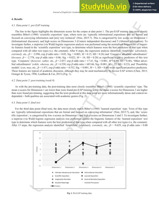 U
N
C
O
R
R
E
C
T
E
D
P
R
O
O
F
Journal of English for Academic Purposes xxx (2016) xxx-xxx 7
4. Results
4.1. Data point 1: pre-EAP training
The line in the figure highlights the dimension scores for the corpus at data point 1. The pre-EAP training data most closely
resembles Biber's (1988) ‘scientific exposition’ type, where texts are ‘typically informational expositions that are formal and
focused on conveying information and [are] very technical’ (Nini, 2015:7). This is categorised by low scores on Dimension 1
(Informational discourse), and high scores on Dimensions 3 (Context independent discourse) and 5 (Abstract information). To
investigate further, a stepwise (via Wald) logistic regression analysis was performed using the normalised frequencies of linguis-
tic features found in the ‘scientific exposition’ text type, to determine which features were the best predictors of that type when
compared with all other text types (i.e. the constant). After 8 steps, the regression analysis identified ‘Amplifiers’ (absolutely,
extremely, etc., β = −2.996, exp β odds ratio = 0.05, Sig. = 0.003, M = 0.15, SD = 0.26) and ‘Causative adverbial subordinators’
(because, β = −2.778, exp β odds ratio = 0.06, Sig. = 0.022, M = .14, SD = 0.20) as significant negative predictors of this text
type. ‘Conjuncts’ (however, rather, etc., β = 2.857, exp β odds ratio = 17.41, Sig. < 0.001, M = 0.89, SD = 0.48), ‘Other adver-
bial subordinators’ (while, whereas, etc., β = 6.530, exp β odds ratio = 685.66, Sig.<0.001, M = .25, SD = 0.23), and ‘Possibility
modals’ (can, may, etc., β = 1.471, exp β odds ratio = 4.532, Sig. < 0.001, M = 1, SD = 0.60) were significant positive predictors.
These features are typical of academic discourse, although they may be used mechanically by novice EAP writers (Chen, 2015;
Granger & Tyson, 1996; Leedham & Cai, 2013) (Fig. 1).
4.2. Data point 2: post-training (week 9)
As with the pre-training data, the post-training data most closely resembles Biber's (1988) ‘scientific exposition’ type. The
mean z-scores for Dimension 1 are lower than were found pre-EAP training, while the mean z-scores for Dimension 3 are higher
than were found pre-training, suggesting that the texts produced at this data point are more informationally dense and context-in-
dependent – both qualities are associated with academic genres (Fig. 2).
4.3. Data point 3: final test
For the third data point (final test), the data most closely match Biber's (1988) ‘learned exposition’ type. Texts of this type
are ‘typically informational expositions that are formal and focused on conveying information’ (Nini, 2015:7), and, like ‘scien-
tific exposition’, is categorised by low z-scores on Dimension 1 and high z-scores on Dimensions 3 and 5. To investigate further,
a stepwise (via Wald) logistic regression analysis was performed against the linguistic features of the ‘learned exposition’ text
type to determine which features were the best predictors of that type when compared with all other text types (i.e. the constant).
After 13 steps, the regression analysis identified ‘Amplifiers’ (absolutely, extremely, etc., β = −9.629, exp β odds ratio = 0.00
Fig. 1. Pre-EAP training data.
 