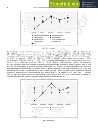 U
N
C
O
R
R
E
C
T
E
D
P
R
O
O
F
8 Journal of English for Academic Purposes xxx (2016) xxx-xxx
Fig. 2. Post-training data.
Sig. < 0.001, M = .10, SD = 0.14), ‘Conjuncts’ (however, rather, etc., β = −4.354, exp β odds ratio = 0.13, Sig. < 0.001, M = .72,
SD = 0.32), ‘Demonstrative pronouns’ (this, these, etc. β = −4.812, exp β odds ratio = 0.008, Sig. = 0.001, M = .29, SD = 0.23),
‘Necessity modals’ (ought, should, etc. β = −2.378, exp β odds ratio = 4.532, Sig. < 0.001, M = .19, SD = 0.19), ‘Pronoun it’
(β = 1.907, exp β odds ratio = −0.149, Sig. = 0.003, M = 1.02, SD = 0.48), and ‘Possibility modals’ (can, may, etc., β = −3.036,
exp β odds ratio = 0.048, Sig. <0.001, M = 1.13, SD = 0.46) as significant negative predictors, and ‘Nominalizations’ (-tion, -ment,
etc. β = 0.433, exp β odds ratio = 1.542, Sig. < 0.012, M = 7.46, SD = 1.89) as a significant positive predictor. The negative val-
ues listed here do not suggest that conjuncts or demonstrative pronoun, etc. are not found in ‘learned exposition’ texts, as these
texts will also have elements of ‘scientific exposition’ and other text types included (i.e. the constant against which the regres-
sion analysis was performed). Rather, the defining feature of ‘learned exposition’ in this regard is nominalisation, i.e. the more
nominalisation occurs, the closer a text type will match ‘learned exposition’ and not any other text type. As evidence, the mean
frequency of nominalisation in ‘learned exposition’ texts is M = 6.40, SD = 2.28, compared with M = 4.50, SD = 1.72 across all
other text types. Thus, by the time the students reach their final test, they are much more likely to produce texts with a high fre-
quency of nominalisations, compared with their production at earlier data points (Fig. 3).
Fig. 3. Final test data.
 