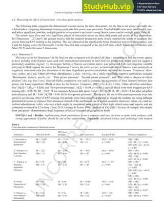 U
N
C
O
R
R
E
C
T
E
D
P
R
O
O
F
Journal of English for Academic Purposes xxx (2016) xxx-xxx 9
4.4. Measuring the effect of instruction: cross-data point analysis
The following table compares the dimensional z-scores across the three data points. As the data is not always normally dis-
tributed when comparing dimensions between particular data points, non-parametric Kruskal-Wallis tests were used in each case,
and where significant, post-hoc multiple pairwise comparison is performed using Dunn's correction for multiple tests (Table 4).
The results show clear and very significant effects of instruction across the three data points and across all five dimensions.
For Dimensions 1,2,3 and 5, the general trend is that the student's production more closely matched the norms of academic dis-
course from pre-EAP training to the final test. This is evidenced in the significantly lower dimension scores for dimensions 1 and
2 and the higher scores for Dimension 3 in the final test data compared to the pre-EAP data, which follow that of Gardner and
Nesi (2012) under the same 5 dimensions.
4.4.1. Dimension 5
The lower score for Dimension 5 in the final test data compared with the pre-EAP data is interesting in that the writers appear
to have included more features associated with interpersonal interaction in their final test production, which does not suggest a
particularly academic register. To investigate further, a Pearson correlation matrix was performed with each linguistic variable
analysed in MAT against the scores for Dimension 5 across the entire corpus, to determine which features were positively or
negatively associated with that dimension in the data. Significant positive correlations included the features ‘Conjuncts’ (how-
ever, rather, etc.) and ‘Other adverbial subordinators’ (while, whereas, etc.), while significant negative correlations included
‘Downtoners’ (almost, nearly, etc.), ‘First person pronouns’, ‘Second person pronouns’, and ‘That relative clauses on object
position’ (the dog that I saw). Kruskal-Wallis comparison was used to compare the occurrence of these features between data
points, and found significant effects of time for the features ‘Conjuncts’ (H[2] = 6.14, p = 0.046), ‘Other adverbial subordina-
tors’ (H[2] = 7.85, p = 0.020), and ‘First person pronouns’ (H[2] = 36.49, p < 0.001), each of which were more frequent pre-EAP
training (M = 0.89/.72, SD = 0.48/.32 for conjuncts between data point 1 and 3, M = 0.25/.16, SD = 0.23/.13 for other adverbial
subordinators, and M = 0.60/.24, SD = 0.64/.46 for first person pronouns). The drop in the use of first person pronouns over data
points is an obvious effect of EAP training, but perhaps more interestingly, it appears as though the students are using different
grammatical means to organise their utterances instead of the mechanical use of lexical conjuncts (however, rather, etc.) and ad-
verbial subordinators (while, whereas) which might be considered more typical of their high school essays and reports, and are
commonly overused by L2 writers (Chen, 2015; Granger & Tyson, 1996; Leedham & Cai, 2013). By way of example, this sample
from data point 1 demonstrates a high frequency of lexical conjuncts (highlighted in bold):
[0082Q6-1.txt] - Besides, implementing death punishment is not a common and easy decision to make solid evidence with
strong aggreement of public should be one of the requirements. Especially, advanced science and technology with modern
Table 4
Cross data point comparison of dimension scores.
Dimension DP1 (Pre-EAP)
DP2 (post-
training) DP3 (final test) Kruskal-Wallis Pairwise comparison
1- Involved vs.
Informational
production
M = −11.64
SD = 5.59
M = −15.19
SD = 4.90
M = −15.53
SD = 4.1
H(2) = 29.20,
p < 0.001
DP2 < DP1,
t(2) = 49.37, p < 0.001
DP3<DP1, t(2) = 56.39,
p < 0.001
2 - Narrative vs.
Non-Narrative
Concerns
M = −2.21
SD = 2.24
M = −2.98
SD = 1.66
M = −3.85
SD = 1.07
H(2) = 34.86,
p < 0.001
DP1 > DP3,
t(2) = 66.45, p < 0.001
DP2 > DP3,
t(2) = 41.76, p = 0.001
3 – Explicit vs.
Situation
dependent
reference.
M = 5.79
SD = 2.73
M = 7.68
SD = 2.32
M = 10.75
SD = 1.89
H(2) = 117.57,
p < 0.001
DP1 < DP3,
t(2) = −121.24,
p < 0.001
DP2<DP3, t(2) = -80.47,
p < 0.001
DP1 < DP2,
t(2) = 40.76, p = 0.001
4 - Overt
Expression of
Persuasion
M = 1.92
SD = 3.20
M = 0.99
SD = 2.28
M = −0.003
SD = 2.16
H(2) = 18.26,
p < 0.001
DP1 > DP3,
t(2) = 48.14, p < 0.001
DP2 > DP3,
t(2) = 29.98, p = 0.027
5 -Abstract vs.
Non-Abstract
Information
M = 5.36
SD = 2.92
M = 5.16
SD = 2.50
M = 4.29
SD = 2.32
H(2) = 7.28,
p = 0.026
DP1 > DP3,
t(2) = 29.96, p = 0.033
 