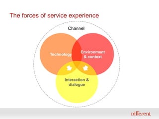 The forces of service experience<br />Channel<br />Technology<br />Environment & context<br />Interaction & dialogue<br />