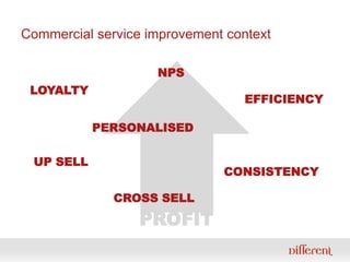 Commercial service improvement context<br />NPS<br />LOYALTY<br />EFFICIENCY<br />PERSONALISED<br />UP SELL<br />CONSISTEN...