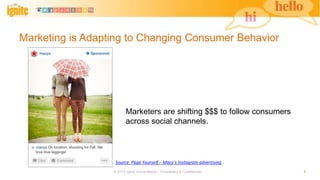 Marketing is Adapting to Changing Consumer Behavior
Marketers are shifting $$$ to follow consumers
across social channels....