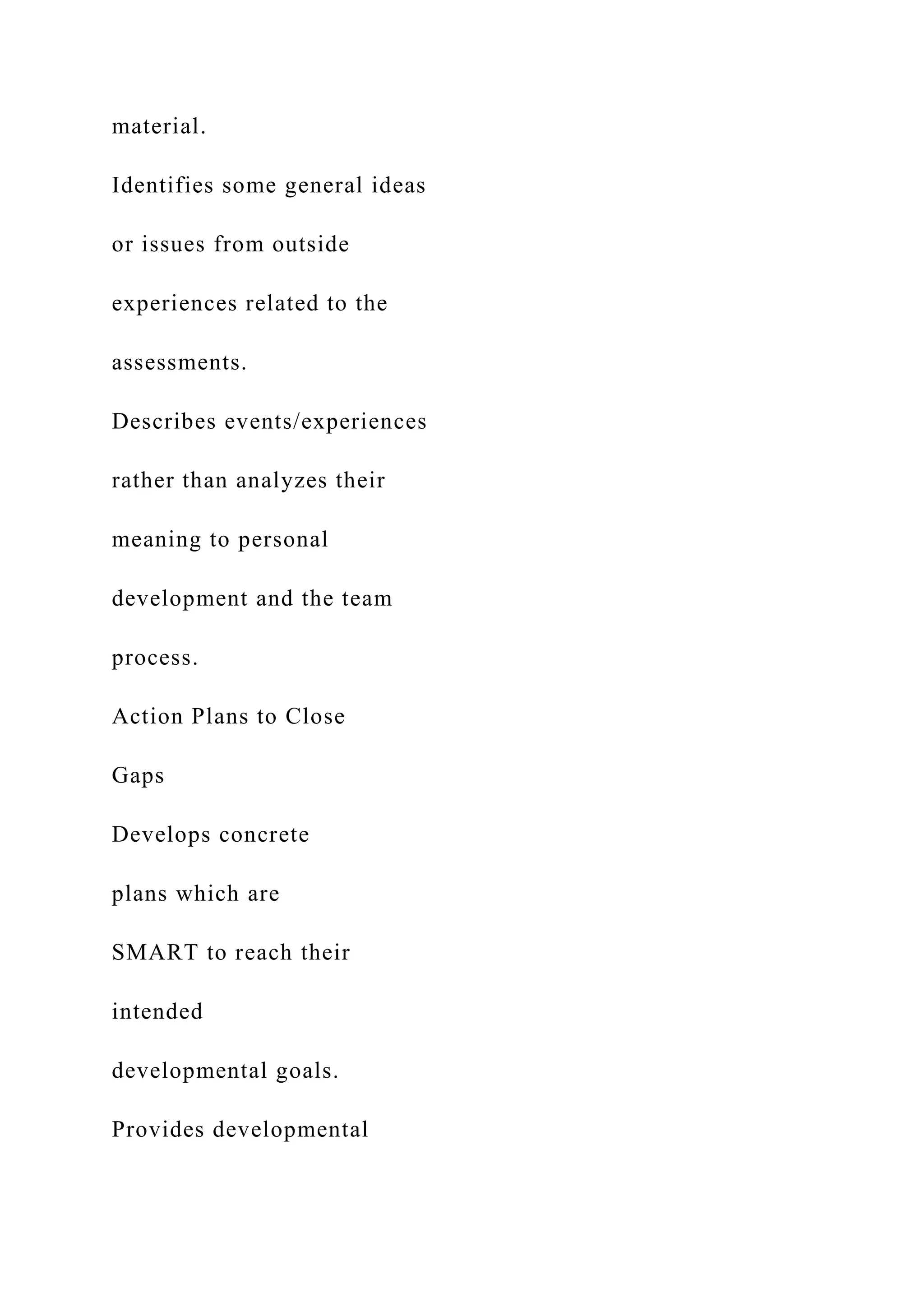 material.
Identifies some general ideas
or issues from outside
experiences related to the
assessments.
Describes events/experiences
rather than analyzes their
meaning to personal
development and the team
process.
Action Plans to Close
Gaps
Develops concrete
plans which are
SMART to reach their
intended
developmental goals.
Provides developmental
 