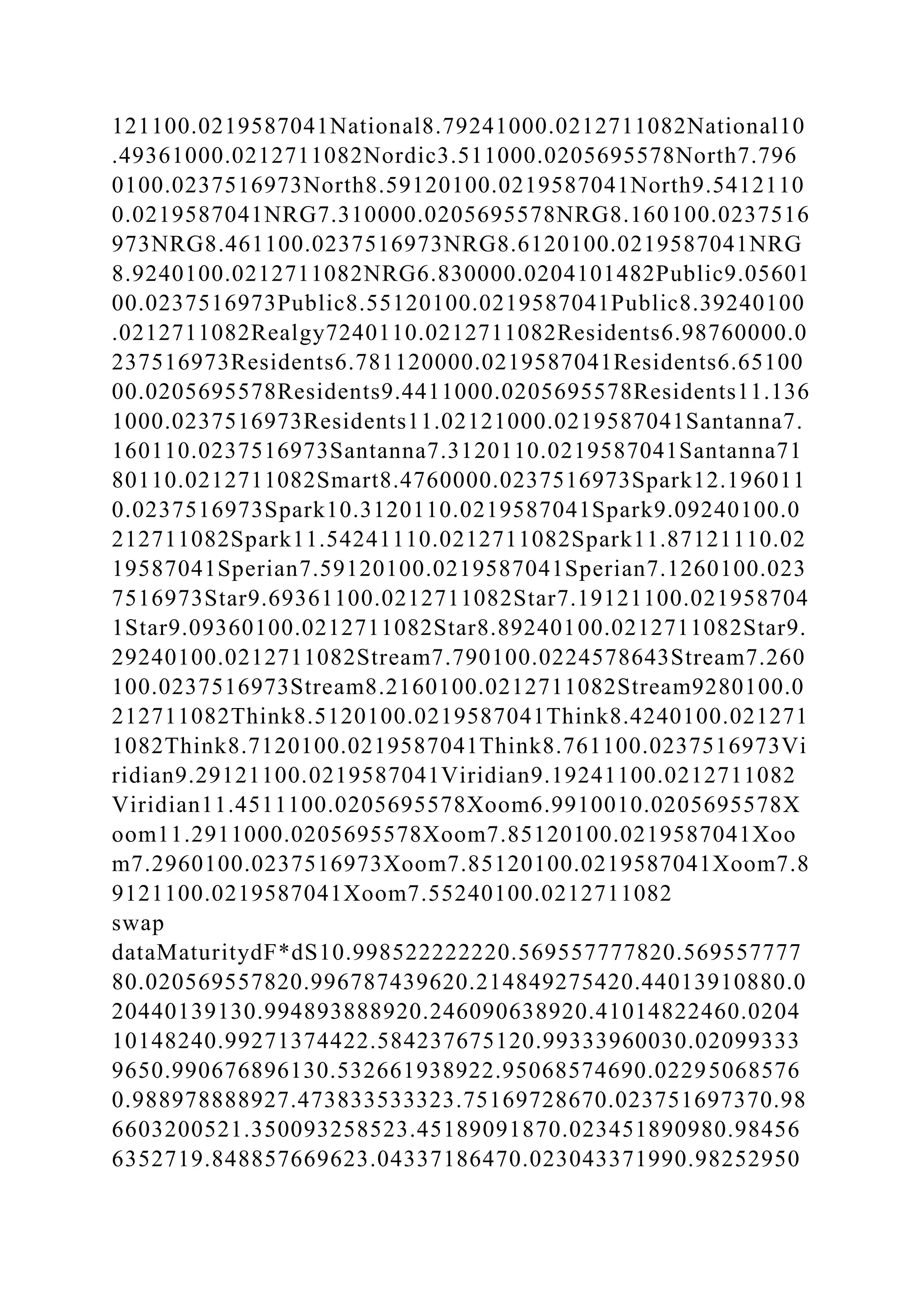 121100.0219587041National8.79241000.0212711082National10
.49361000.0212711082Nordic3.511000.0205695578North7.796
0100.0237516973North8.59120100.0219587041North9.5412110
0.0219587041NRG7.310000.0205695578NRG8.160100.0237516
973NRG8.461100.0237516973NRG8.6120100.0219587041NRG
8.9240100.0212711082NRG6.830000.0204101482Public9.05601
00.0237516973Public8.55120100.0219587041Public8.39240100
.0212711082Realgy7240110.0212711082Residents6.98760000.0
237516973Residents6.781120000.0219587041Residents6.65100
00.0205695578Residents9.4411000.0205695578Residents11.136
1000.0237516973Residents11.02121000.0219587041Santanna7.
160110.0237516973Santanna7.3120110.0219587041Santanna71
80110.0212711082Smart8.4760000.0237516973Spark12.196011
0.0237516973Spark10.3120110.0219587041Spark9.09240100.0
212711082Spark11.54241110.0212711082Spark11.87121110.02
19587041Sperian7.59120100.0219587041Sperian7.1260100.023
7516973Star9.69361100.0212711082Star7.19121100.021958704
1Star9.09360100.0212711082Star8.89240100.0212711082Star9.
29240100.0212711082Stream7.790100.0224578643Stream7.260
100.0237516973Stream8.2160100.0212711082Stream9280100.0
212711082Think8.5120100.0219587041Think8.4240100.021271
1082Think8.7120100.0219587041Think8.761100.0237516973Vi
ridian9.29121100.0219587041Viridian9.19241100.0212711082
Viridian11.4511100.0205695578Xoom6.9910010.0205695578X
oom11.2911000.0205695578Xoom7.85120100.0219587041Xoo
m7.2960100.0237516973Xoom7.85120100.0219587041Xoom7.8
9121100.0219587041Xoom7.55240100.0212711082
swap
dataMaturitydF*dS10.998522222220.569557777820.569557777
80.020569557820.996787439620.214849275420.44013910880.0
20440139130.994893888920.246090638920.41014822460.0204
10148240.99271374422.584237675120.99333960030.02099333
9650.990676896130.532661938922.95068574690.02295068576
0.988978888927.473833533323.75169728670.023751697370.98
6603200521.350093258523.45189091870.023451890980.98456
6352719.848857669623.04337186470.023043371990.98252950
 