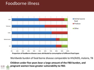 The influence of livestock-derived foods on the nutrition of mothers and infants in developing countries during the first 1,000 days