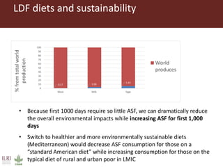 The influence of livestock-derived foods on the nutrition of mothers and infants in developing countries during the first 1,000 days