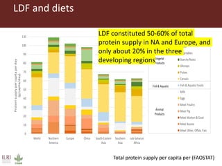 The influence of livestock-derived foods on the nutrition of mothers and infants in developing countries during the first 1,000 days