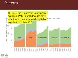 The influence of livestock-derived foods on the nutrition of mothers and infants in developing countries during the first 1,000 days