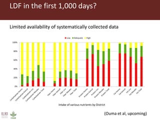 The influence of livestock-derived foods on the nutrition of mothers and infants in developing countries during the first 1,000 days