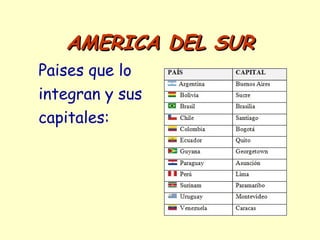 AMERICA DEL SURAMERICA DEL SUR
Paises que lo
integran y sus
capitales: