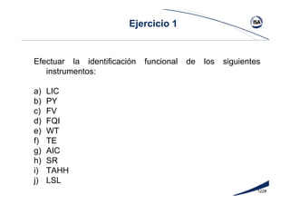 122#
Ejercicio 1
Efectuar la identificación funcional de los siguientes
instrumentos:
a) LIC
b) PY
c) FV
d) FQI
e) WT
f) TE
g) AIC
h) SR
i) TAHH
j) LSL
 