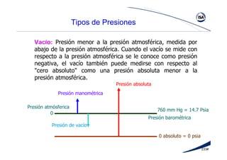 233#
Tipos de Presiones
Presión absoluta
Presión manométrica
Presión atmósferica
Presión barométrica
Presión de vacío
0 absoluto = 0 psia
760 mm Hg = 14.7 Psia
0
Vacío: Presión menor a la presión atmosférica, medida por
abajo de la presión atmosférica. Cuando el vacío se mide con
respecto a la presión atmosférica se le conoce como presión
negativa, el vacío también puede medirse con respecto al
"cero absoluto" como una presión absoluta menor a la
presión atmosférica.
 