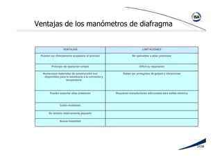 243#
Ventajas de los manómetros de diafragma
Buena linealidad
De tamaño relativamente pequeño
Costo moderado
Requieren transductores adicionales para salida eléctricaPueden soportar altas presiones
Deben ser protegidos de golpes y vibracionesNumerosos materiales de construcción son
disponibles para la resistencia a la corrosión y
temperatura
Difícil su reparaciónPrincipio de operación simple
No aplicables a altas presionesPueden ser directamente acoplados al proceso
LIMITACIONESVENTAJAS
 