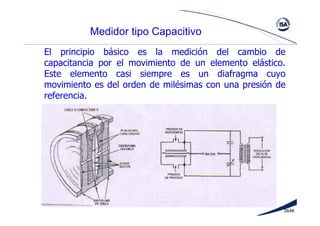 264#
Medidor tipo Capacitivo
El principio básico es la medición del cambio de
capacitancia por el movimiento de un elemento elástico.
Este elemento casi siempre es un diafragma cuyo
movimiento es del orden de milésimas con una presión de
referencia.
 