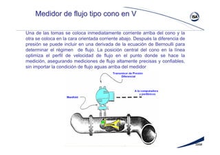 399#
Medidor de flujo tipo cono en VMedidor de flujo tipo cono en V
Una de las tomas se coloca inmediatamente corriente arriba del cono y la
otra se coloca en la cara orientada corriente abajo. Después la diferencia de
presión se puede incluir en una derivada de la ecuación de Bernoulli para
determinar el régimen de flujo. La posición central del cono en la línea
optimiza el perfil de velocidad de flujo en el punto donde se hace la
medición, asegurando mediciones de flujo altamente precisas y confiables,
sin importar la condición de flujo aguas arriba del medidor
 