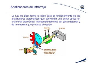 479#
Analizadores de infrarrojoAnalizadores de infrarrojo
La Ley de Beer forma la base para el funcionamiento de los
analizadores automáticos que convierten una señal óptica en
una señal electrónica, independientemente del gas a detectar y
de la empresa que produce el equipo
 