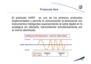 533#
Protocolo Hart
El protocolo HART es uno de los primeros protocolos
implementados y permite la comunicación bi-direccional con
instrumentos inteligentes superponiendo la señal digital en la
analógica sin afectarla, transmitiendo simultáneamente por
el mismo alambrado.
SEÑAL ANALOGICA
+ 0.5 mA
- 0.5 mA
Frecuencia 1200 Hz 2200 Hz
Edo. Logico “1” “0”
COMUNICACIÓN ANALOGICA + DIGITAL SIMULTANEA
 