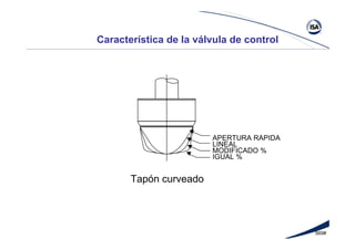 569#
Característica de la válvula de control
Tapón curveado
APERTURA RAPIDA
LINEAL
MODIFICADO %
IGUAL %
 