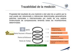 58#
Trazabilidad de la medición
Propiedad del resultado de una medición o del valor de un patrón por la
cual pueda ser relacionado a referencias determinadas generalmente
patrones nacionales o internacionales por medio de una cadena
ininterumpida de comparaciones teniendo todas las incertidumbres
determinadas.
Patrón Nacional o Primario
Consumidor, industria, comercio
Definición de la
Unidad de Medida
Laboratorio Nacional
Laboratorios de
Calibración Acreditados
Instrumento de Medición o equipo
calibrado
BIPM
Patrón de Referencia
Patrón de Trabajo
 