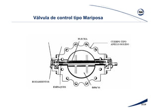 583#
Válvula de control tipo Mariposa
 