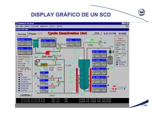 718#
DISPLAY GRÁFICO DE UN SCD
 