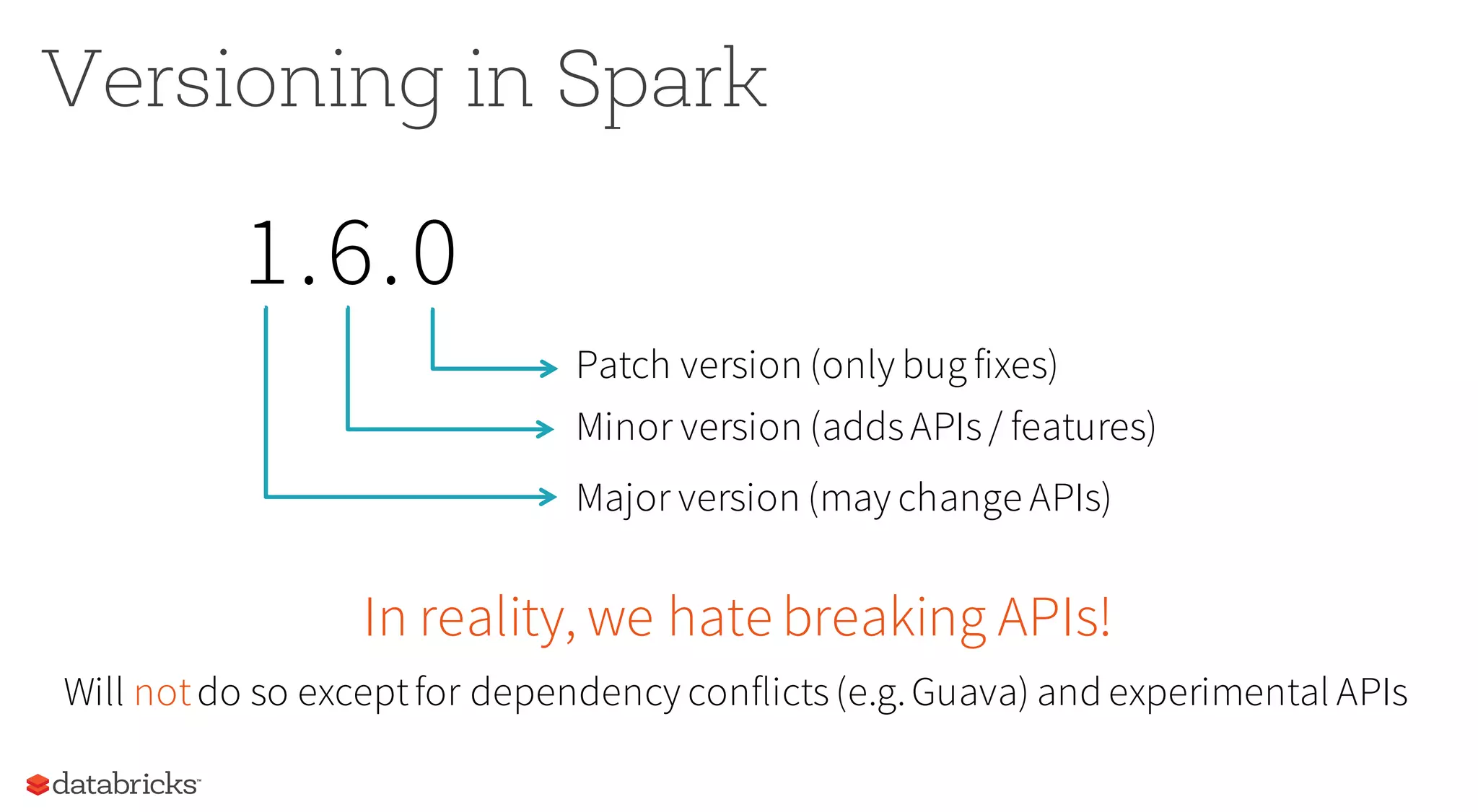Versioning in Spark
In reality, we hate breaking APIs!
Will notdo so exceptfor dependency conflicts(e.g.Guava) and experimental APIs
1.6.0
Patch version (only bug fixes)
Major version (may change APIs)
Minor version (addsAPIs/ features)
 