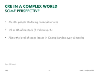• 65,000 people EU-facing financial services
• 3% of UK office stock (6 million sq. ft.)
• About the level of space leased in Central London every 6 months
CBRE CRE IN A COMPLEX WORLD21
CRE IN A COMPLEX WORLD
SOME PERSPECTIVE
Source: CBRE Research
 