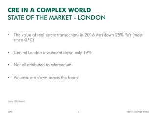• The value of real estate transactions in 2016 was down 25% YoY (most
since GFC)
• Central London investment down only 19%
• Not all attributed to referendum
• Volumes are down across the board
CBRE CRE IN A COMPLEX WORLD6
CRE IN A COMPLEX WORLD
STATE OF THE MARKET - LONDON
Source: CBRE Research
 