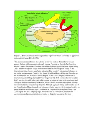 “Issues facing society to be solved”                      New Forms of
                                                                            Expression
               Other disciplines of                                       Insight Expressed
                  knowledge

                                                          Application &
       Microbiology
                            Our current Knowledge          Invention

                  Biology                Trans-disciplinary synergy of                  Deep Insight
                                                  knowledge                       Engineering


                      Agriculture                                             Physics


                                              Chemistry
                                                                   Biochemistry




Figure 4. . Trans-disciplinary knowledge and the expression of new knowledge as application
or invention (Hunter 2011, P. 176).

This phenomenon can be seen at a national level if one looks at the number of resident
patents filed per million population in each country. Focusing on the Asia-Pacific region,
Figure 5. shows the number of resident international patents applied for in the region during
2010. International patent filings are more relevant than domestic patent filings as the
international filings figures are a better indicator of the country’s international influence in
the global business arena. Countries like Japan, Republic of Korea, China and Australia are
far in front of the rest of the Asia-Pacific Region. In the Asian Grouping, India had 627
international patent filings during 2010 and Singapore 402. Both countries have invested in
R&D very heavily, with India expected to become an industrial giant in the near future and
Singapore publically emulating the Korean research model in cluster development, in large
investments like the biotechnology Biopolis. Although aggregate filings are low in the rest of
the Asian Region, Malaysia stands out with some relative success with its national policies on
projects like the Multimedia Super Corridor (MSC) in generating new patent filings. The
Asian region still has a long way to go, however issues like innovation, research and
development, and commercialization are on top of the policy agendas at this time.
 