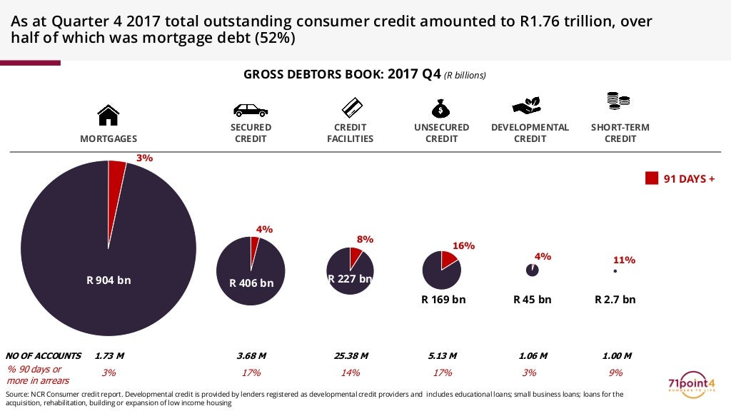 A look at housing in south africa.2018