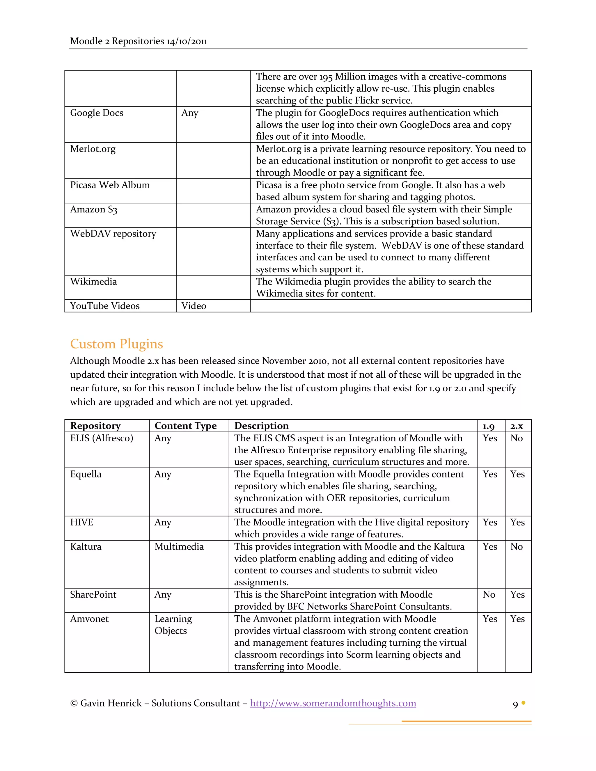 Moodle 2 Repositories 14/10/2011


                                              There are over 195 Million images with a creative-commons
                                              license which explicitly allow re-use. This plugin enables
                                              searching of the public Flickr service.
Google Docs                Any                The plugin for GoogleDocs requires authentication which
                                              allows the user log into their own GoogleDocs area and copy
                                              files out of it into Moodle.
Merlot.org                                    Merlot.org is a private learning resource repository. You need to
                                              be an educational institution or nonprofit to get access to use
                                              through Moodle or pay a significant fee.
Picasa Web Album                              Picasa is a free photo service from Google. It also has a web
                                              based album system for sharing and tagging photos.
Amazon S3                                     Amazon provides a cloud based file system with their Simple
                                              Storage Service (S3). This is a subscription based solution.
WebDAV repository                             Many applications and services provide a basic standard
                                              interface to their file system. WebDAV is one of these standard
                                              interfaces and can be used to connect to many different
                                              systems which support it.
Wikimedia                                     The Wikimedia plugin provides the ability to search the
                                              Wikimedia sites for content.
YouTube Videos             Video



Custom Plugins
Although Moodle 2.x has been released since November 2010, not all external content repositories have
updated their integration with Moodle. It is understood that most if not all of these will be upgraded in the
near future, so for this reason I include below the list of custom plugins that exist for 1.9 or 2.0 and specify
which are upgraded and which are not yet upgraded.

Repository          Content Type        Description                                                   1.9    2.x
ELIS (Alfresco)     Any                 The ELIS CMS aspect is an Integration of Moodle with          Yes    No
                                        the Alfresco Enterprise repository enabling file sharing,
                                        user spaces, searching, curriculum structures and more.
Equella             Any                 The Equella Integration with Moodle provides content          Yes    Yes
                                        repository which enables file sharing, searching,
                                        synchronization with OER repositories, curriculum
                                        structures and more.
HIVE                Any                 The Moodle integration with the Hive digital repository       Yes    Yes
                                        which provides a wide range of features.
Kaltura             Multimedia          This provides integration with Moodle and the Kaltura         Yes    No
                                        video platform enabling adding and editing of video
                                        content to courses and students to submit video
                                        assignments.
SharePoint          Any                 This is the SharePoint integration with Moodle                No     Yes
                                        provided by BFC Networks SharePoint Consultants.
Amvonet             Learning            The Amvonet platform integration with Moodle                  Yes    Yes
                    Objects             provides virtual classroom with strong content creation
                                        and management features including turning the virtual
                                        classroom recordings into Scorm learning objects and
                                        transferring into Moodle.


© Gavin Henrick – Solutions Consultant – http://www.somerandomthoughts.com                                   9
 