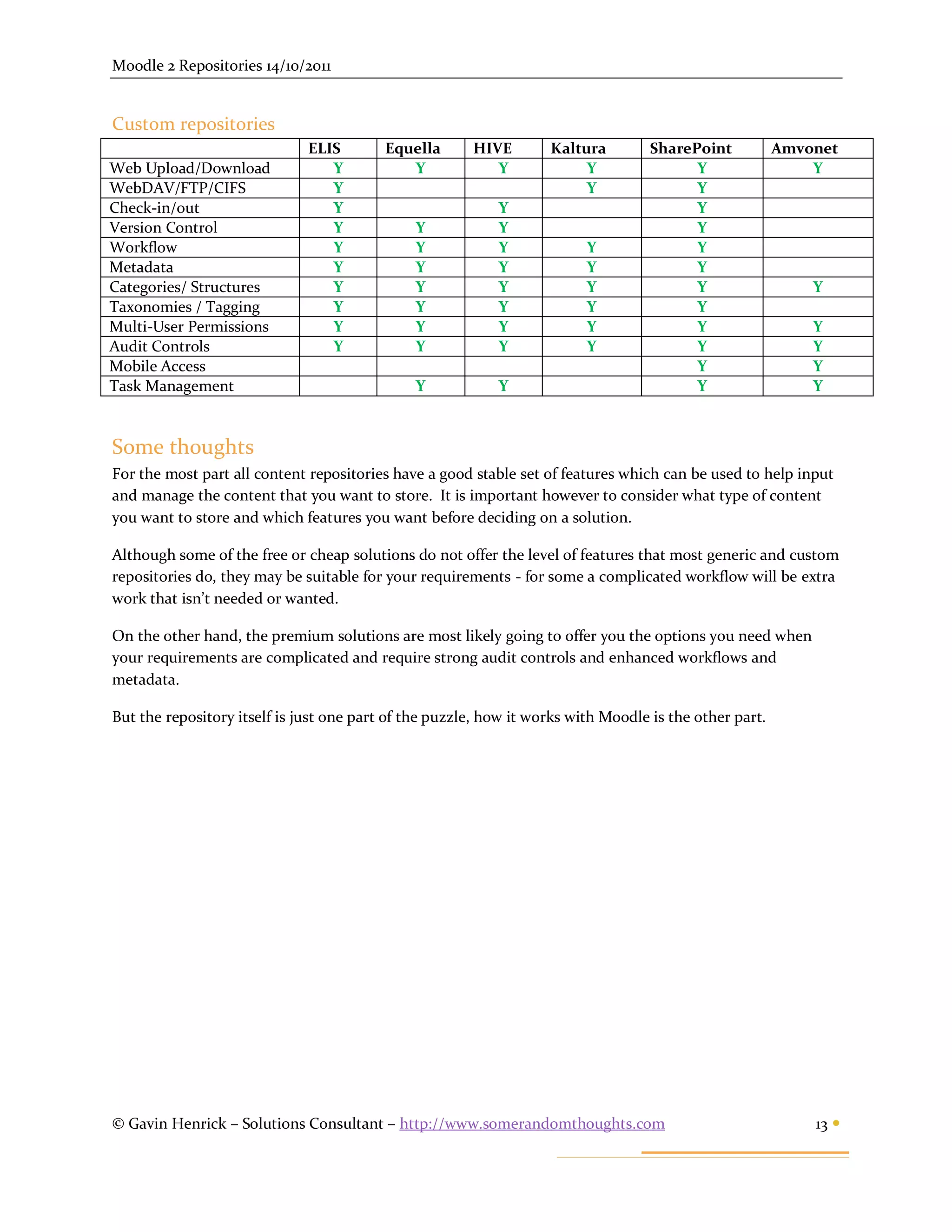 Moodle 2 Repositories 14/10/2011


Custom repositories
                              ELIS        Equella      HIVE        Kaltura         SharePoint           Amvonet
Web Upload/Download              Y           Y            Y             Y                Y                  Y
WebDAV/FTP/CIFS                  Y                                      Y                Y
Check-in/out                     Y                         Y                             Y
Version Control                  Y            Y            Y                             Y
Workflow                         Y            Y            Y             Y               Y
Metadata                         Y            Y            Y             Y               Y
Categories/ Structures           Y            Y            Y             Y               Y                  Y
Taxonomies / Tagging             Y            Y            Y             Y               Y
Multi-User Permissions           Y            Y            Y             Y               Y                  Y
Audit Controls                   Y            Y            Y             Y               Y                  Y
Mobile Access                                                                            Y                  Y
Task Management                               Y            Y                             Y                  Y



Some thoughts
For the most part all content repositories have a good stable set of features which can be used to help input
and manage the content that you want to store. It is important however to consider what type of content
you want to store and which features you want before deciding on a solution.

Although some of the free or cheap solutions do not offer the level of features that most generic and custom
repositories do, they may be suitable for your requirements - for some a complicated workflow will be extra
work that isn’t needed or wanted.

On the other hand, the premium solutions are most likely going to offer you the options you need when
your requirements are complicated and require strong audit controls and enhanced workflows and
metadata.

But the repository itself is just one part of the puzzle, how it works with Moodle is the other part.




© Gavin Henrick – Solutions Consultant – http://www.somerandomthoughts.com                                  13 
 